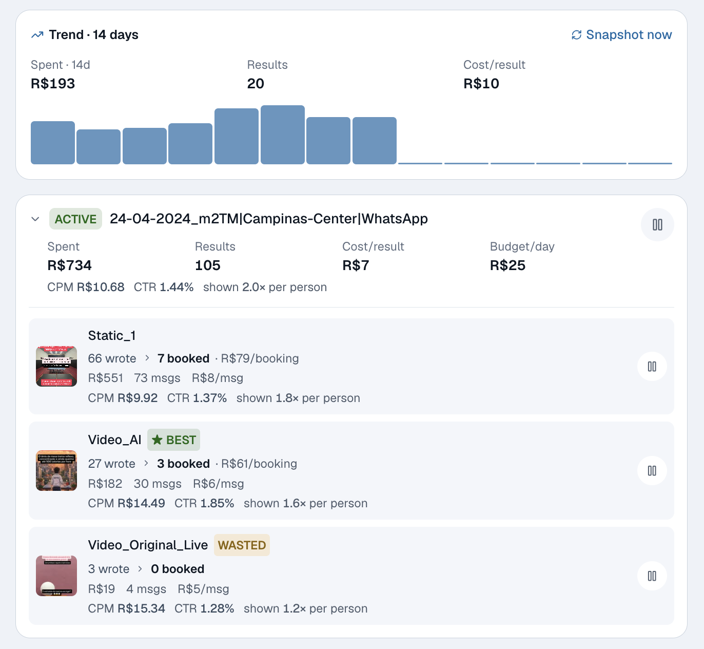 Chatfuel dashboard showing Shal Studio's campaign performance: spend, results, cost per result, and per-creative stats